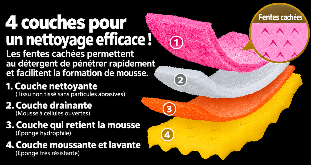 Kitchen Sponge Antibacterial 4-layers